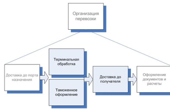 Регламент взаимодействия 